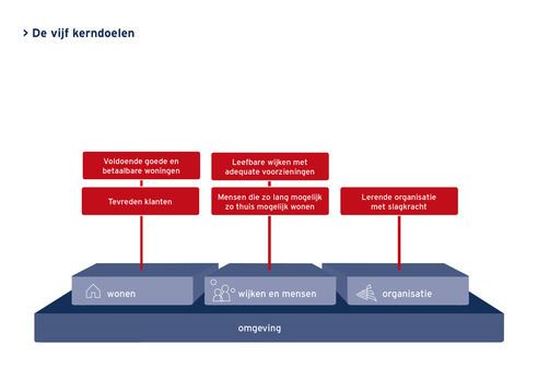 Ondernemingsplan Ondernemingsplan