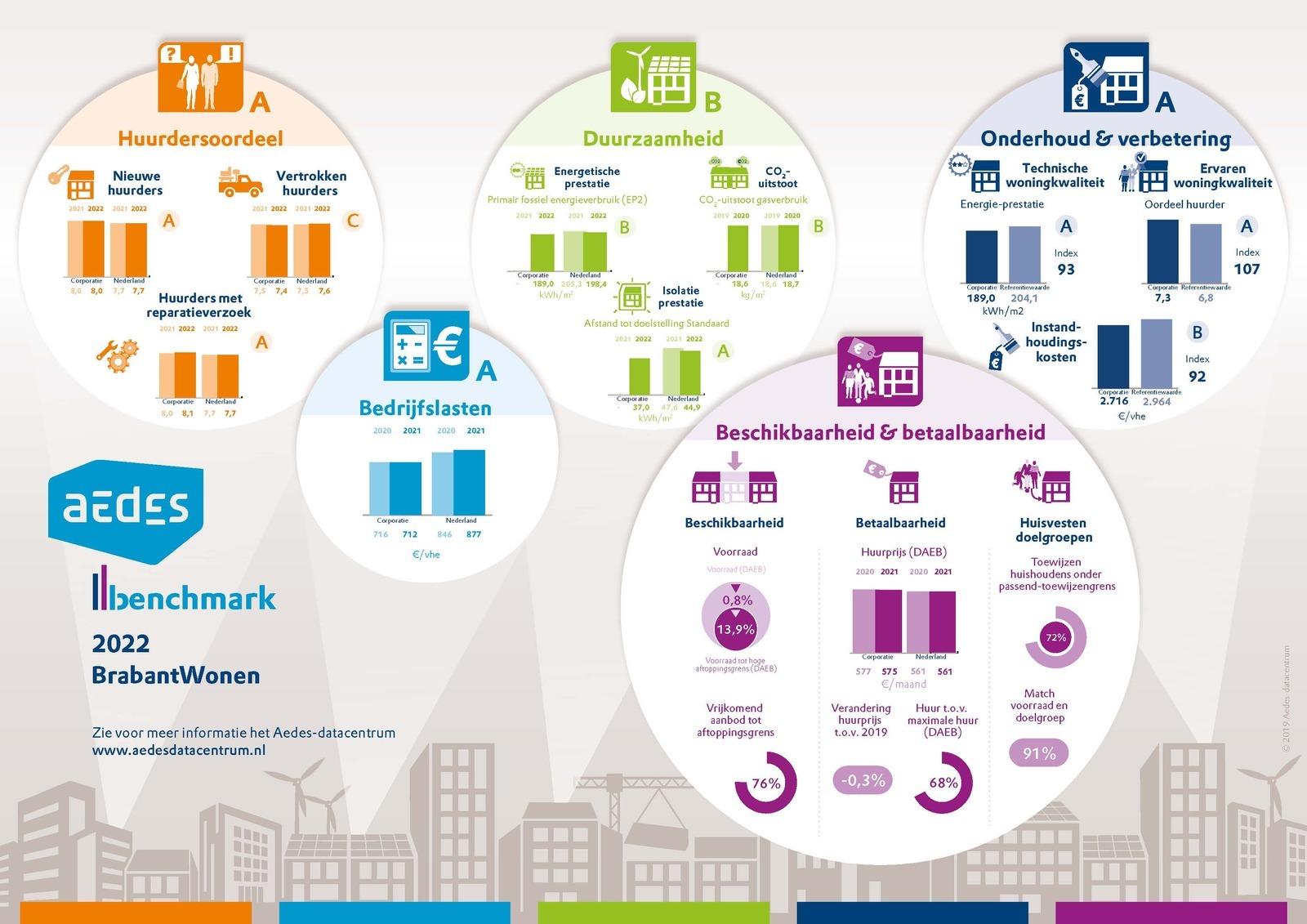 Aedes benchmark 2023