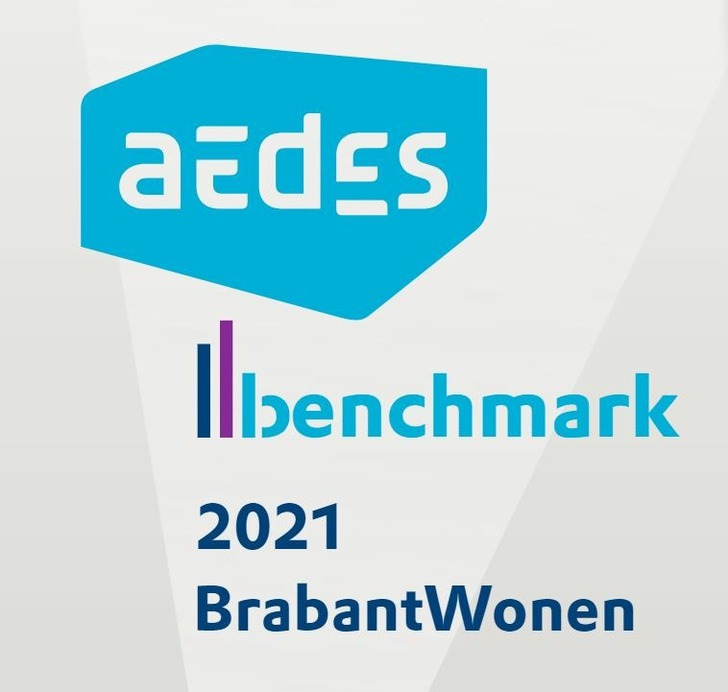 Aedbenchmarkes  2021 BrabantWonen